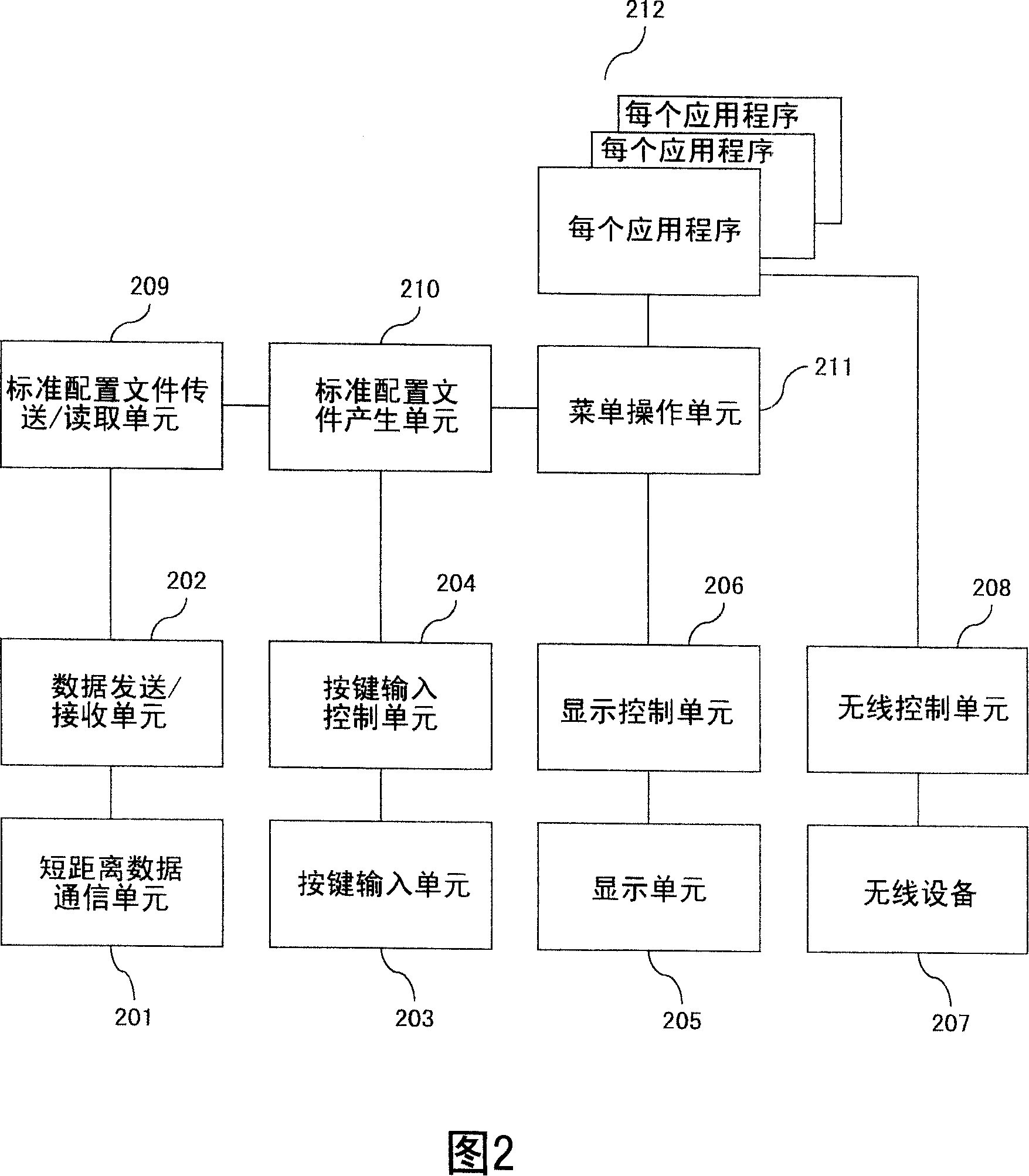 Key assignable portable terminal device