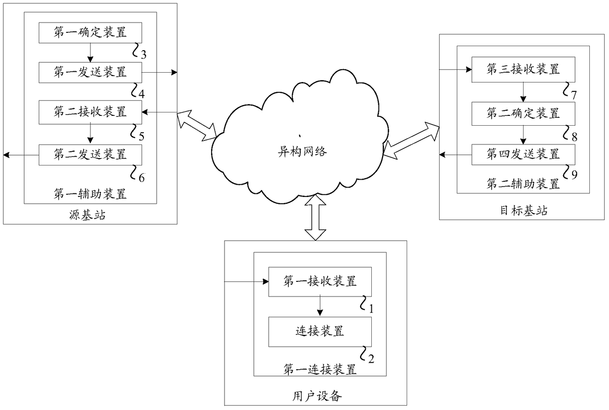 Method, device and system for determining WLAN connection in heterogeneous network