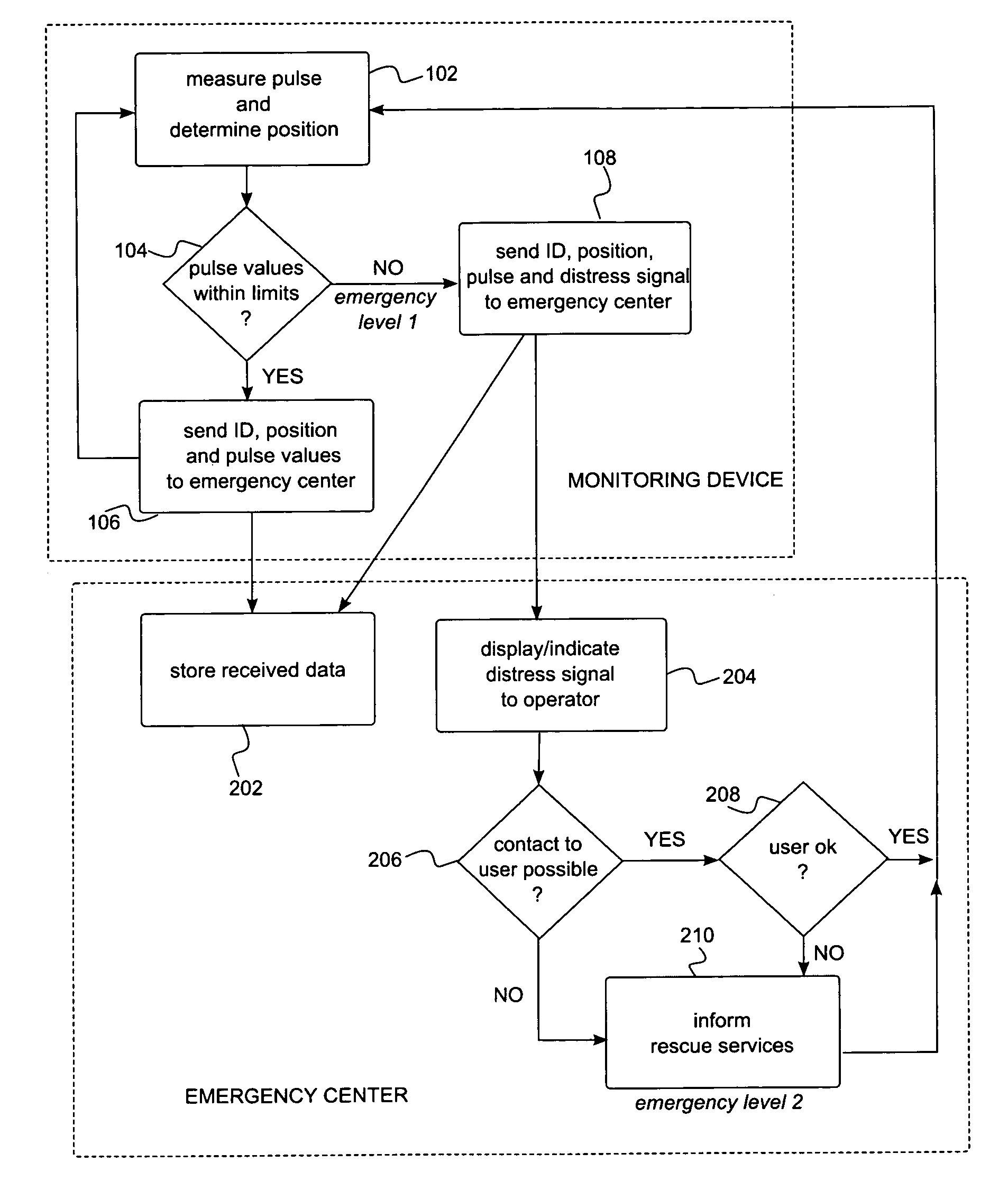 Portable pulse monitoring device and method of its operation