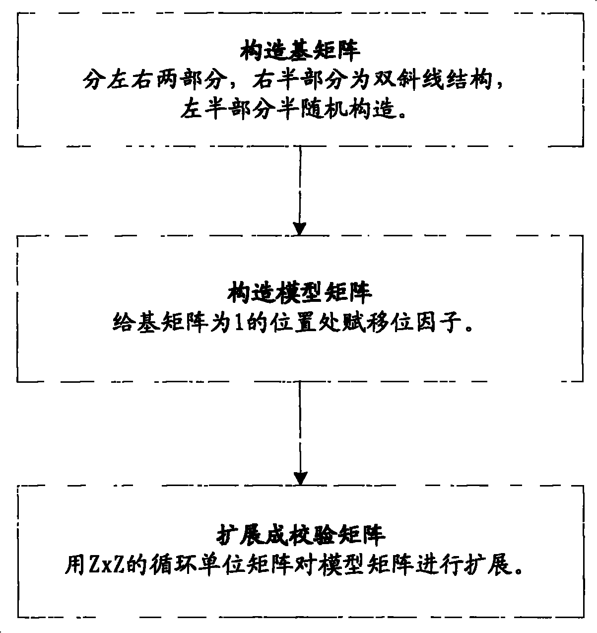 Method and device for constructing low-density parity code check matrix