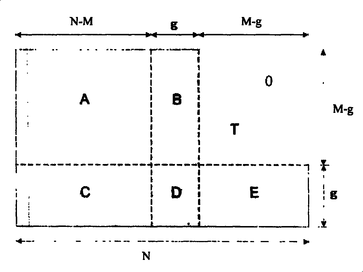 Method and device for constructing low-density parity code check matrix