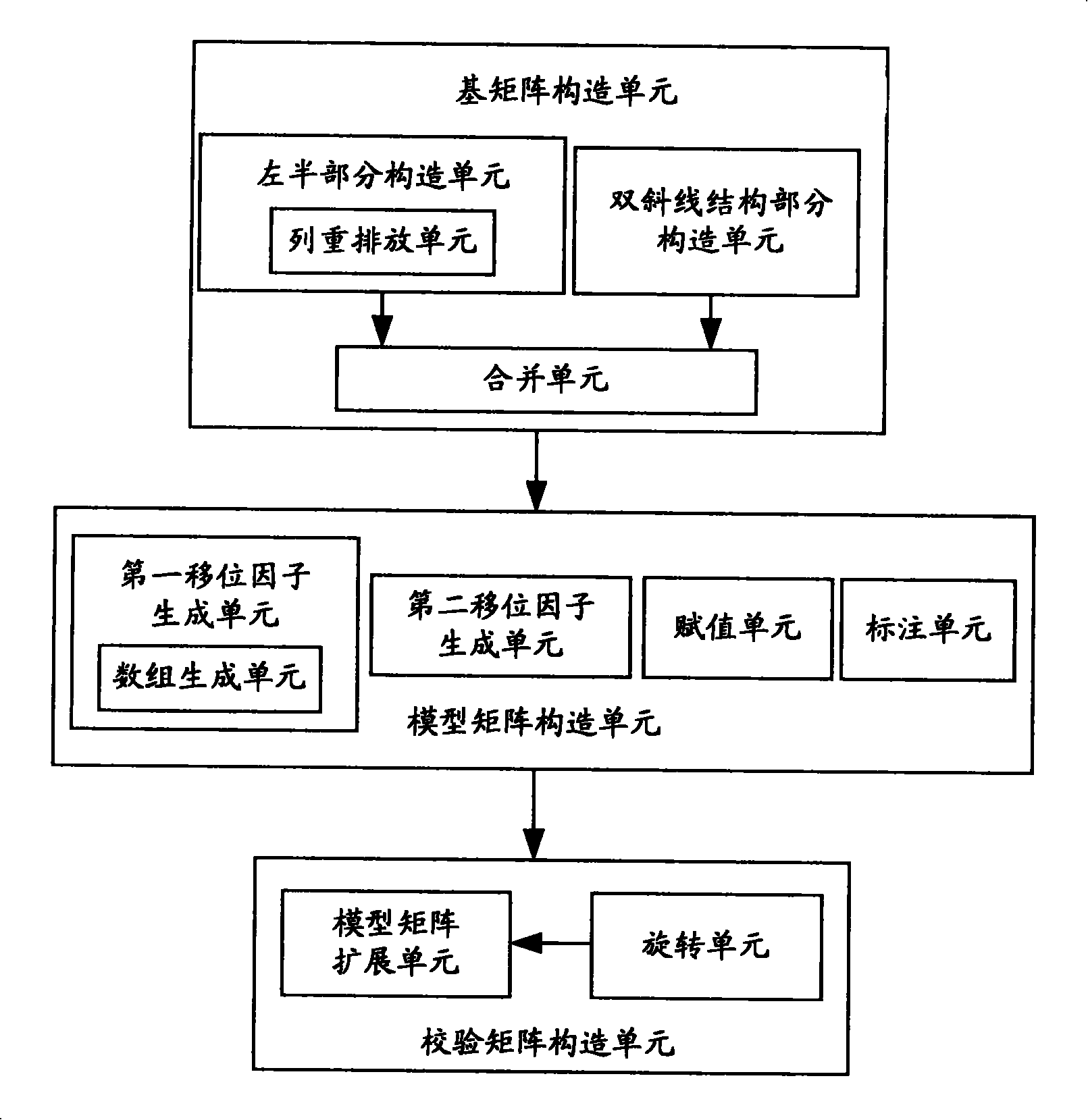 Method and device for constructing low-density parity code check matrix