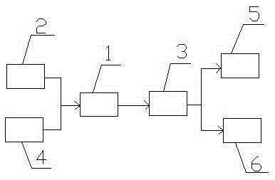 Plug temperature rise detector