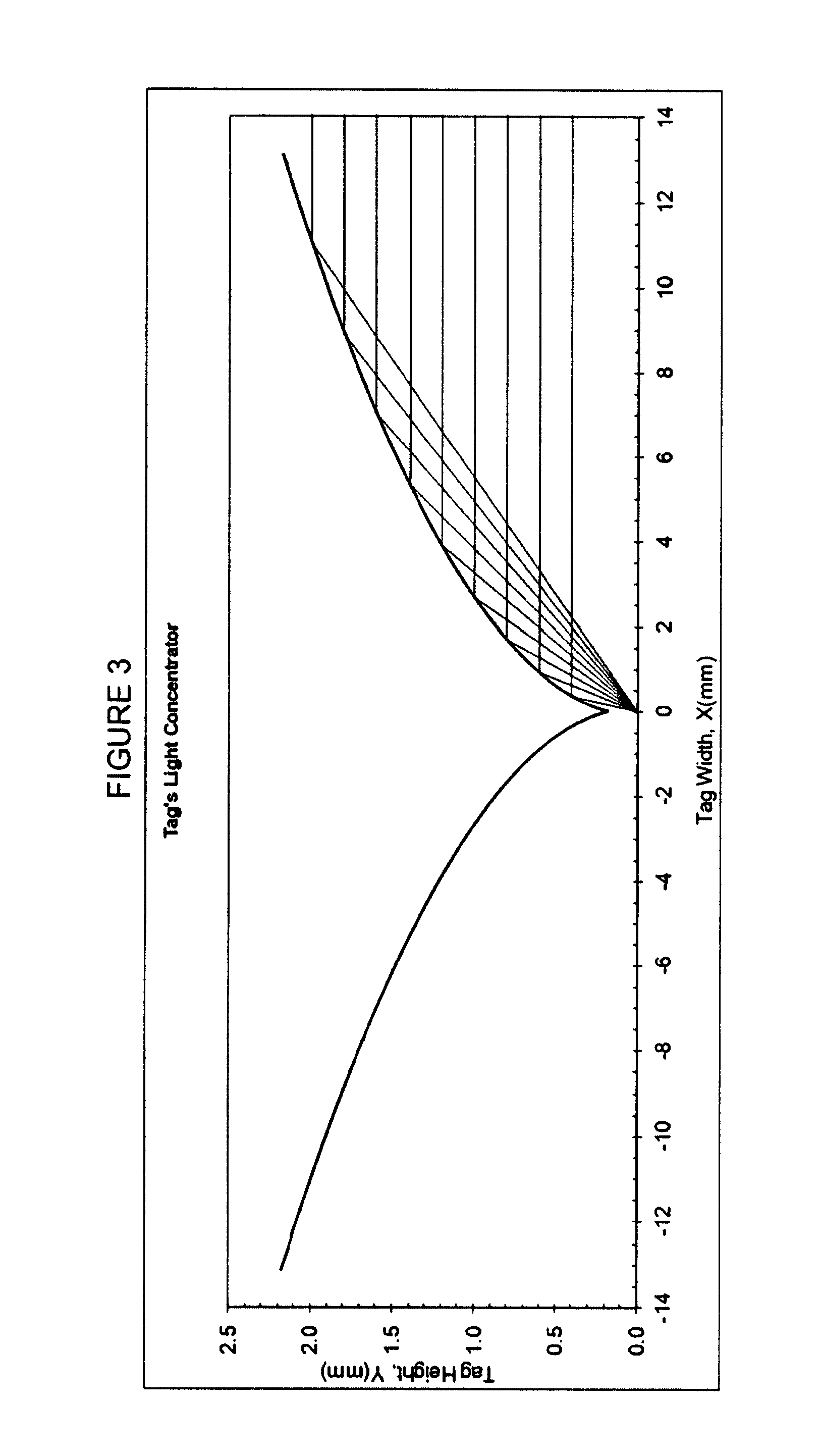 Golf club apparatuses and methods