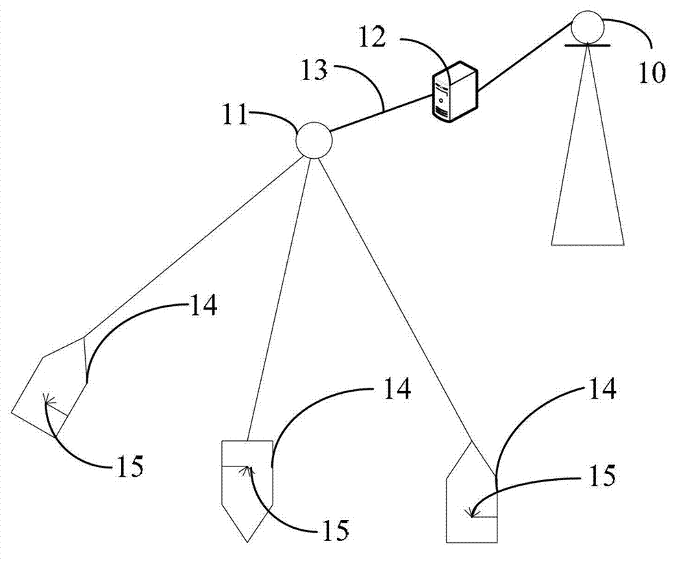 Controlling method and controlling device for remote monitoring system