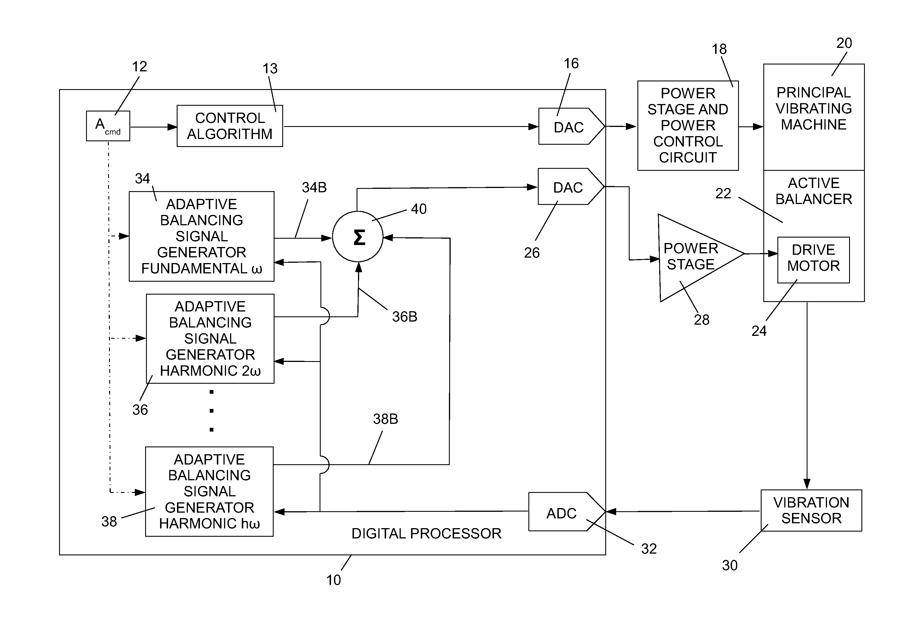 Driving An Active Vibration Balancer To Minimize Vibrations At The Fundamental And Harmonic Frequencies