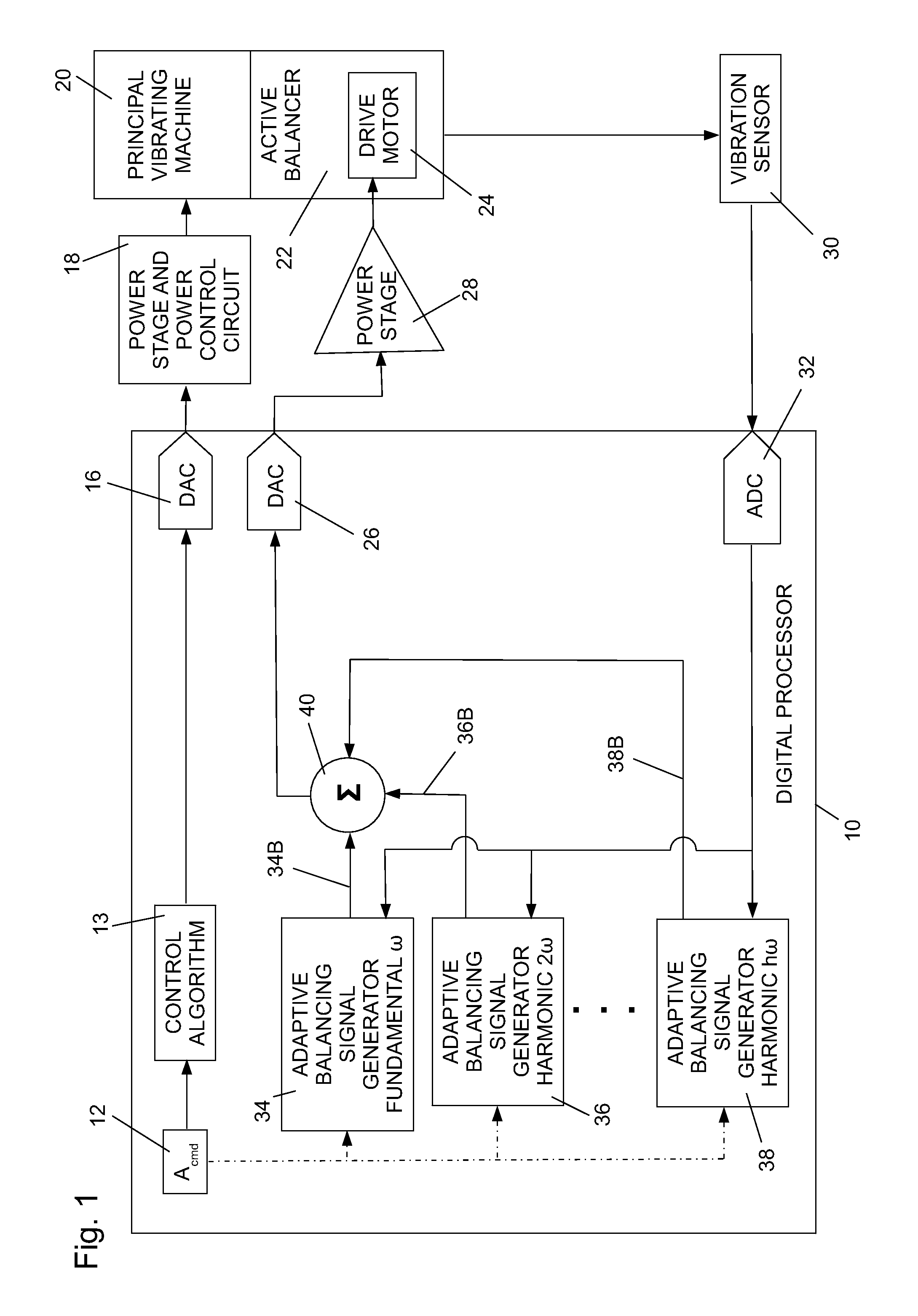 Driving An Active Vibration Balancer To Minimize Vibrations At The Fundamental And Harmonic Frequencies