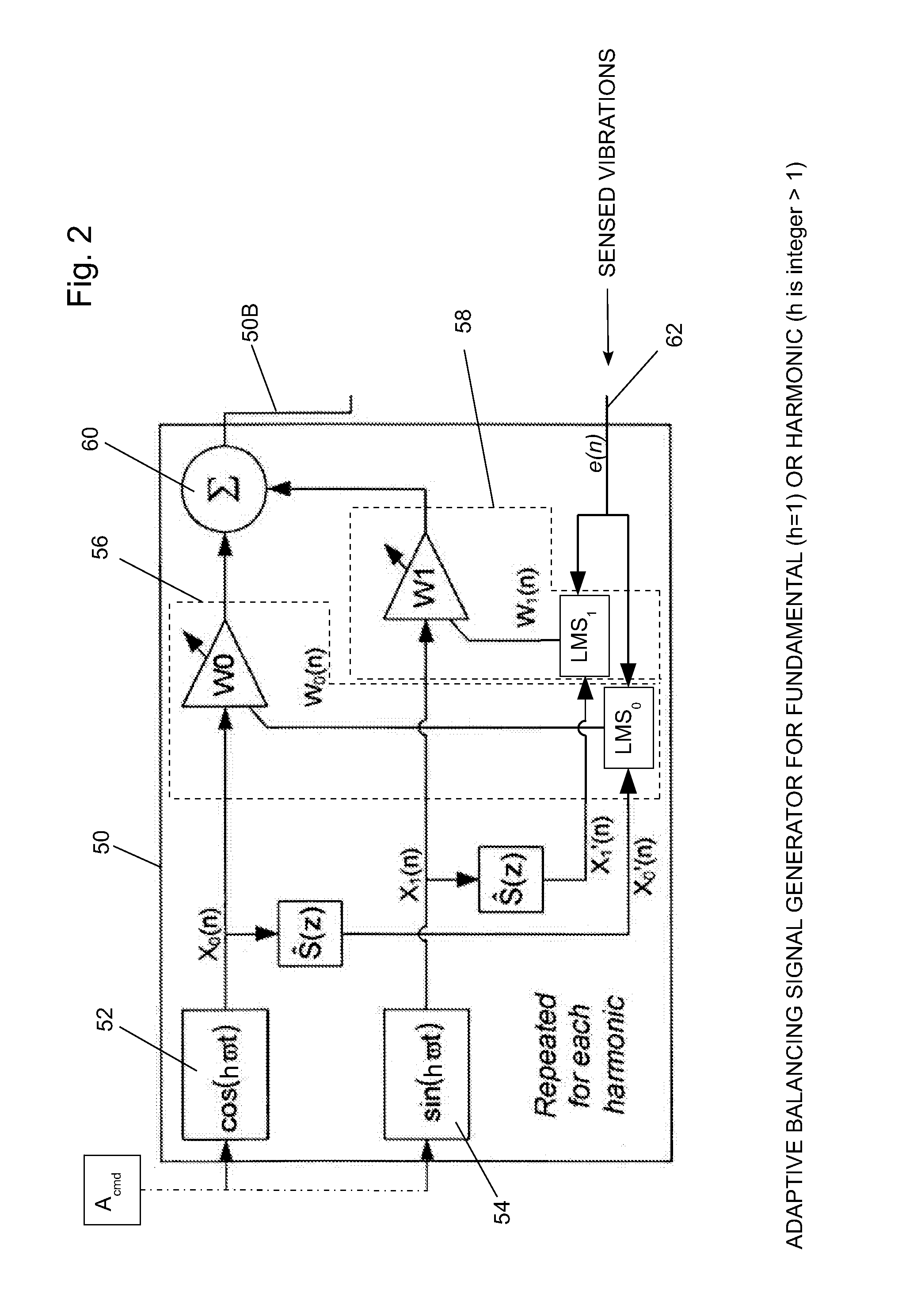 Driving An Active Vibration Balancer To Minimize Vibrations At The Fundamental And Harmonic Frequencies