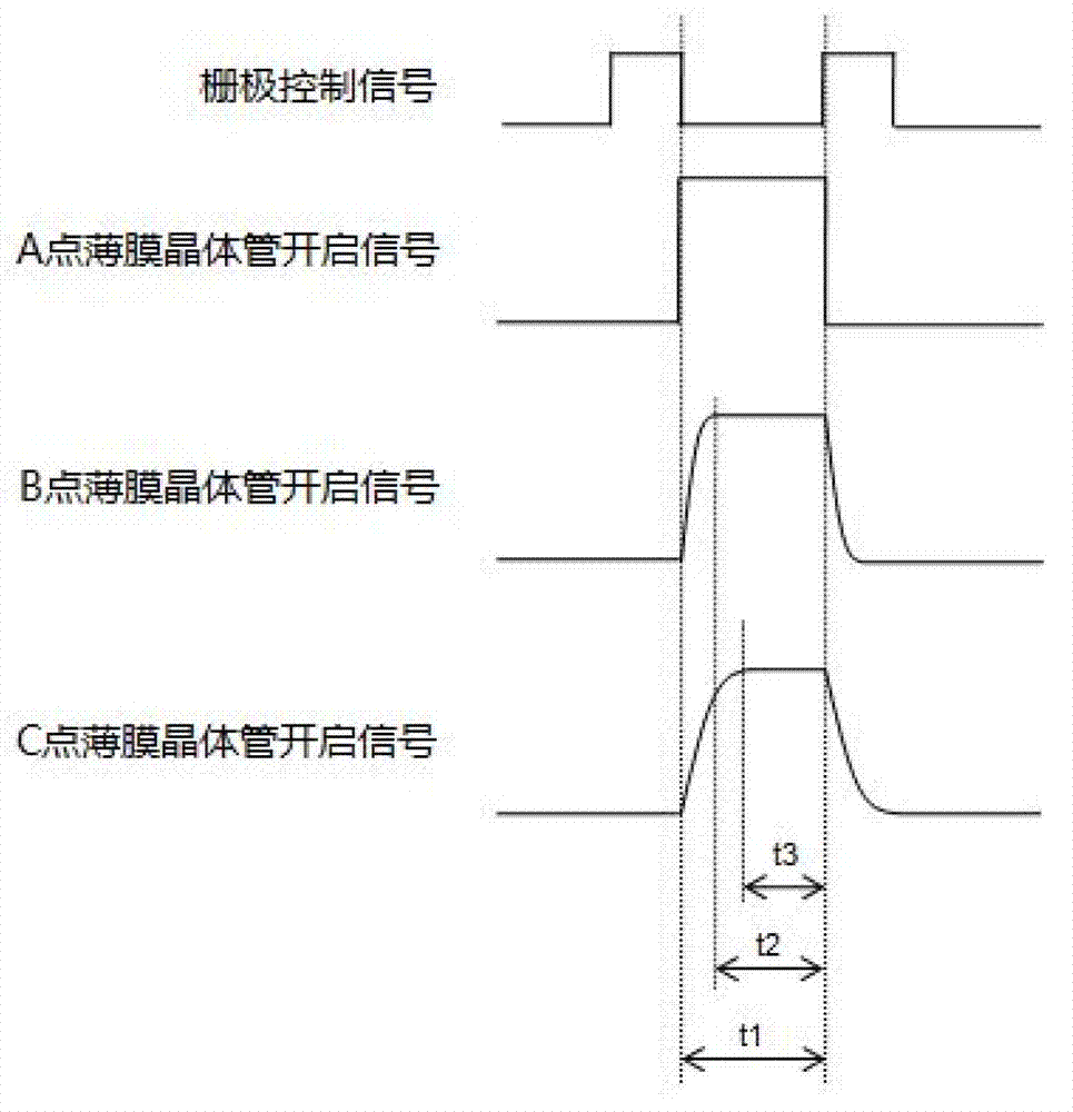 Drive control unit, drive circuit and drive control method of display substrate