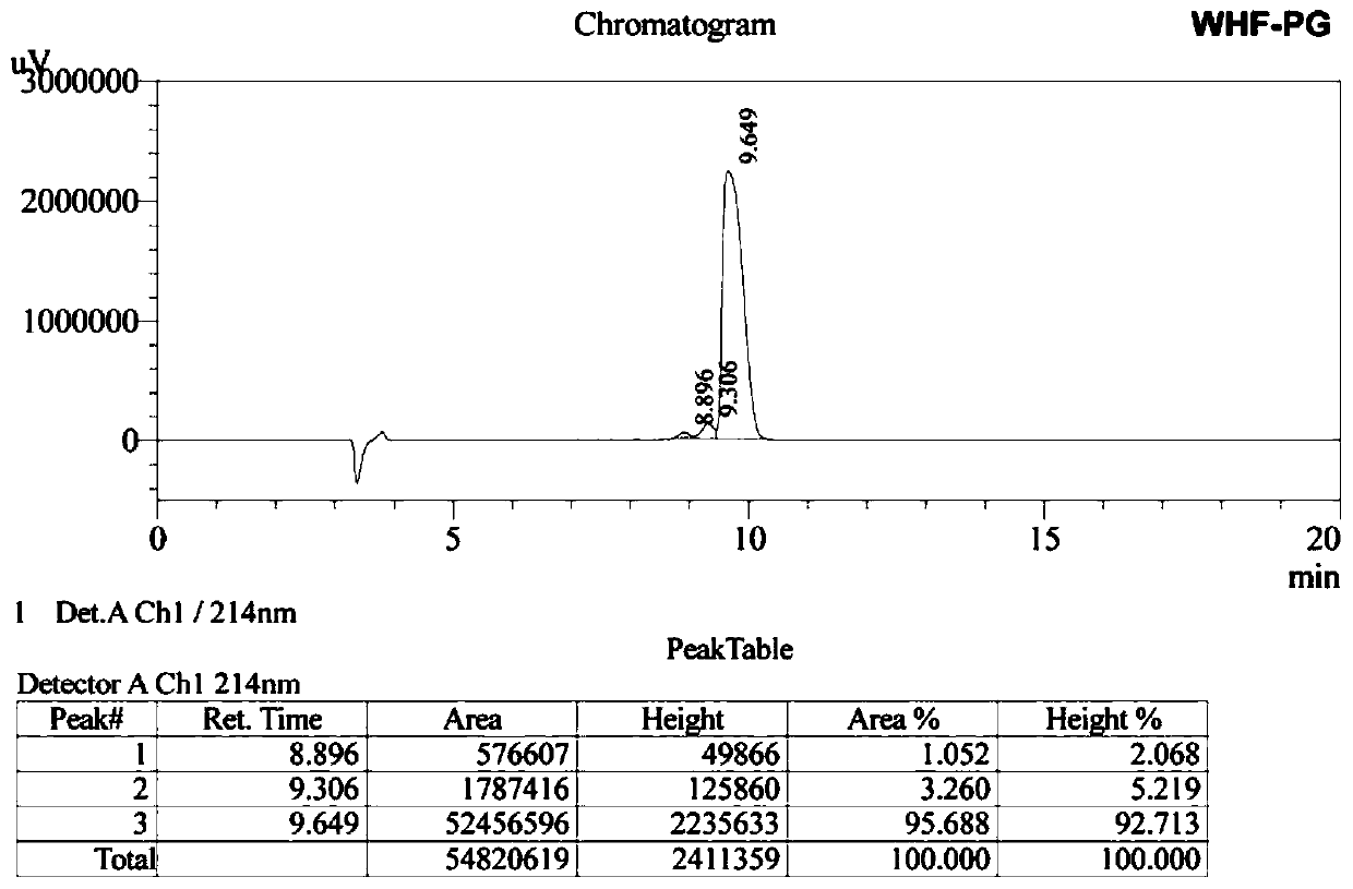 Beta-hairpin antimicrobial peptide with cross-chain interaction between tryptophan and histidine and preparation method of beta-hairpin antimicrobial peptide