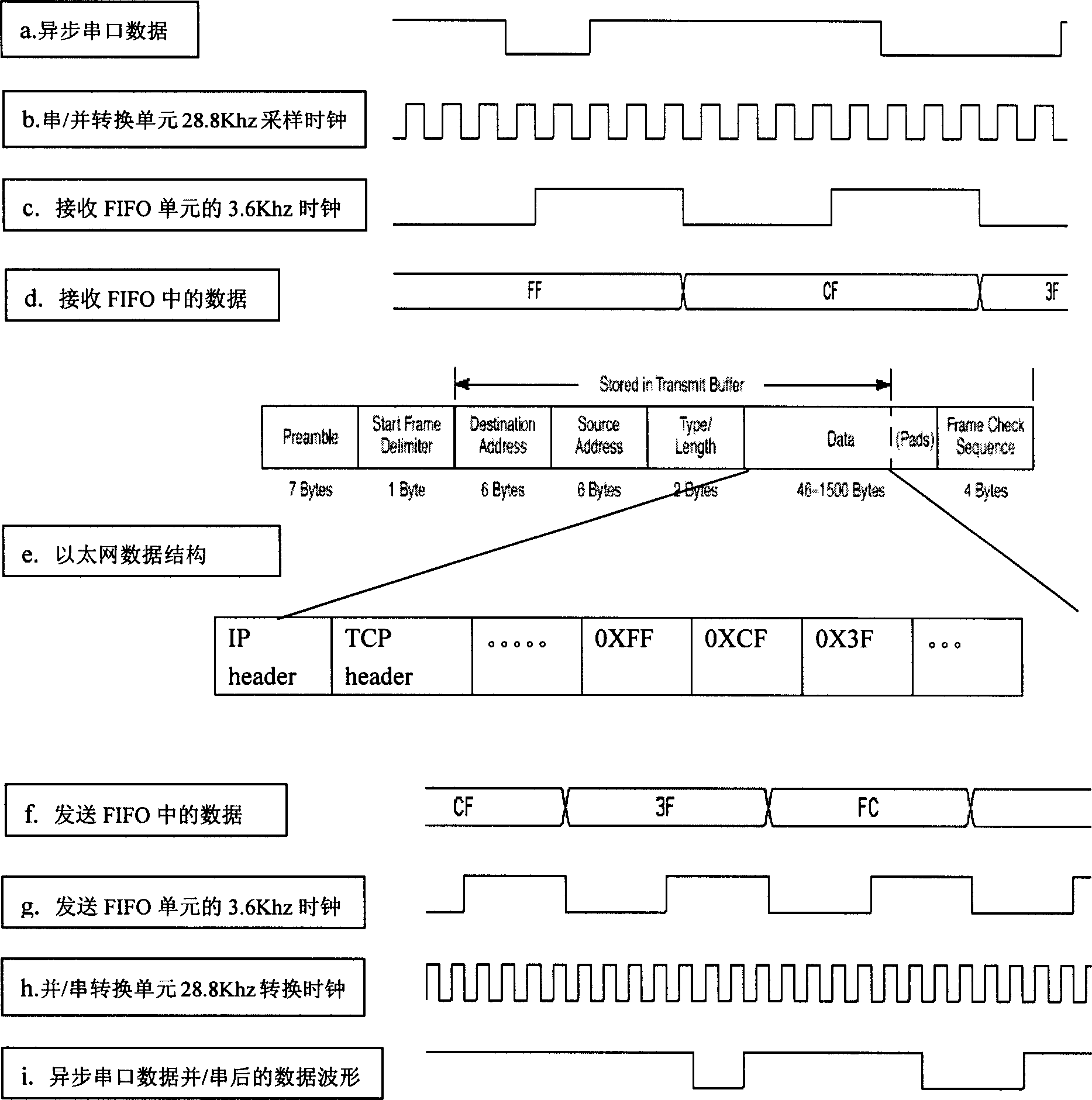 Remote transmission method of data in asynchronous serial port