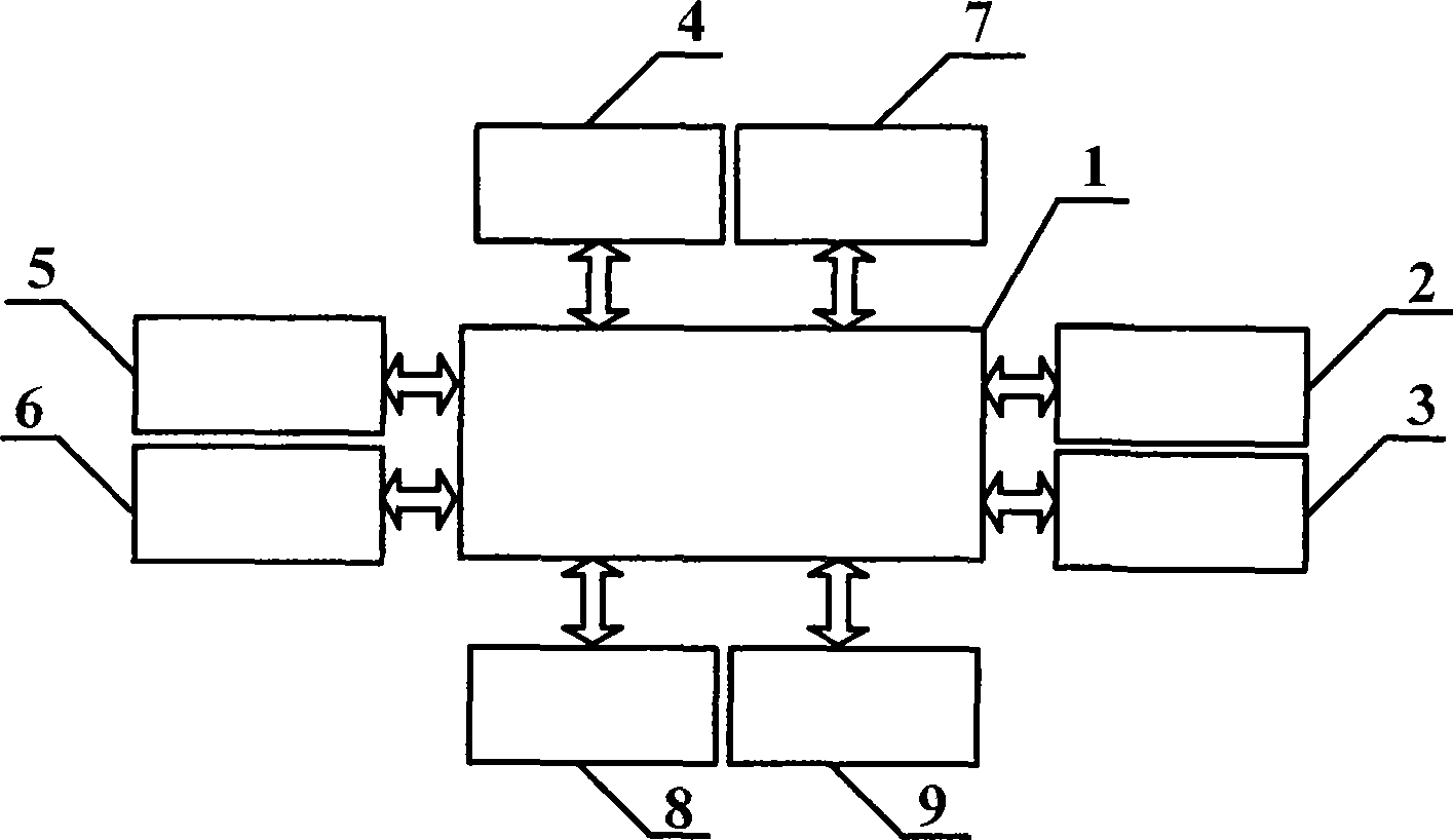 Real-time positioning scheduling management terminal device for police motorcycle