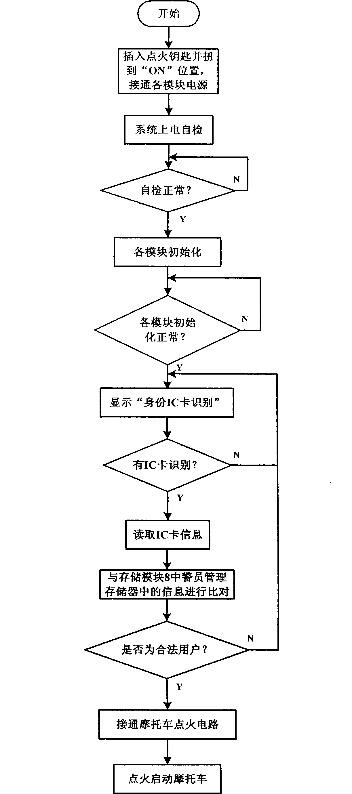 Real-time positioning scheduling management terminal device for police motorcycle