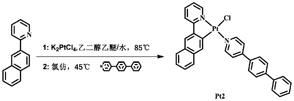 Phosphorescence aggregation-induced emission material of platinum (II) complex containing nitrogen monodentate ligand and C^N bidentate ligand