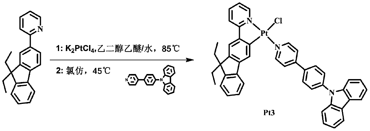 Phosphorescence aggregation-induced emission material of platinum (II) complex containing nitrogen monodentate ligand and C^N bidentate ligand