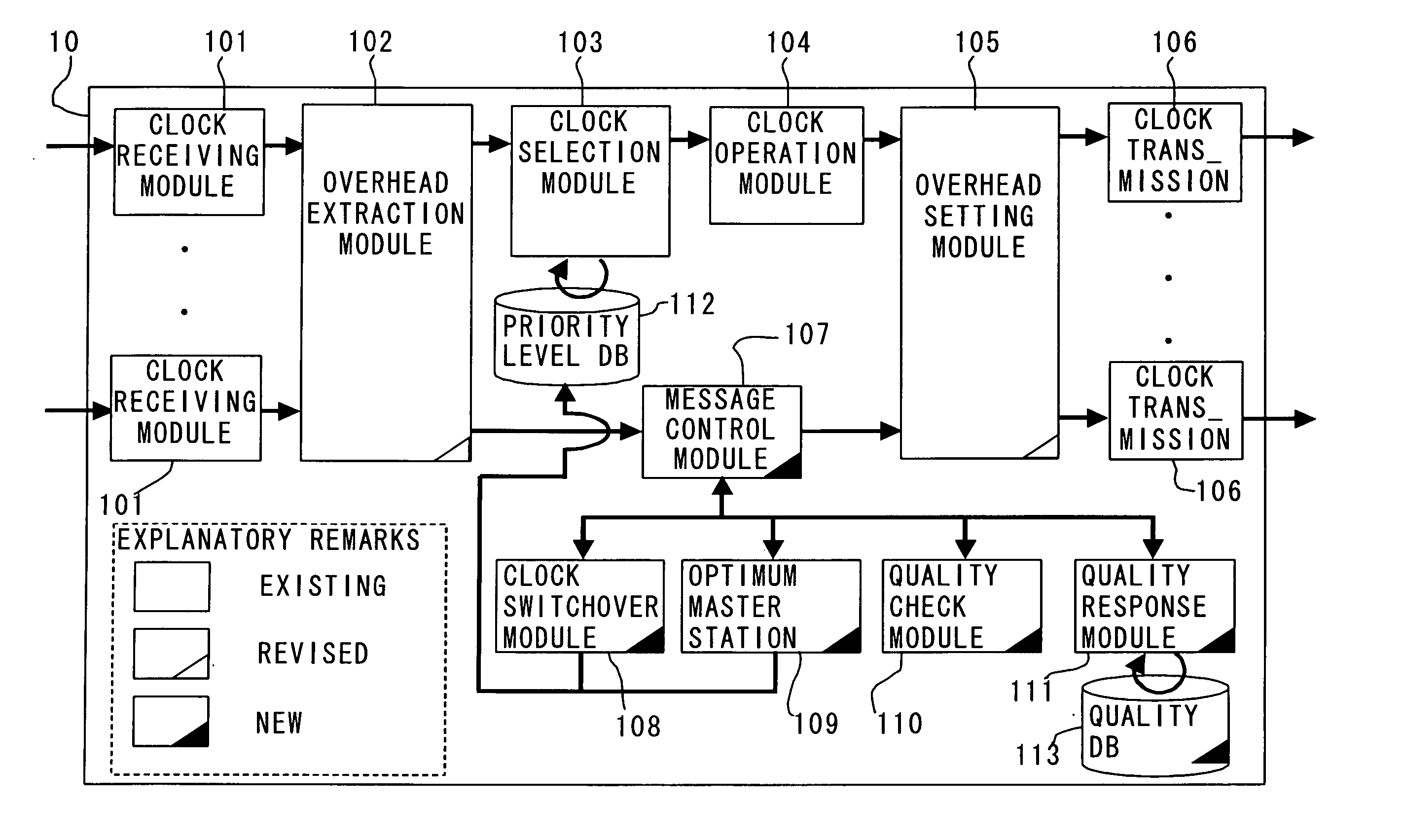 Synchronous transmission network system