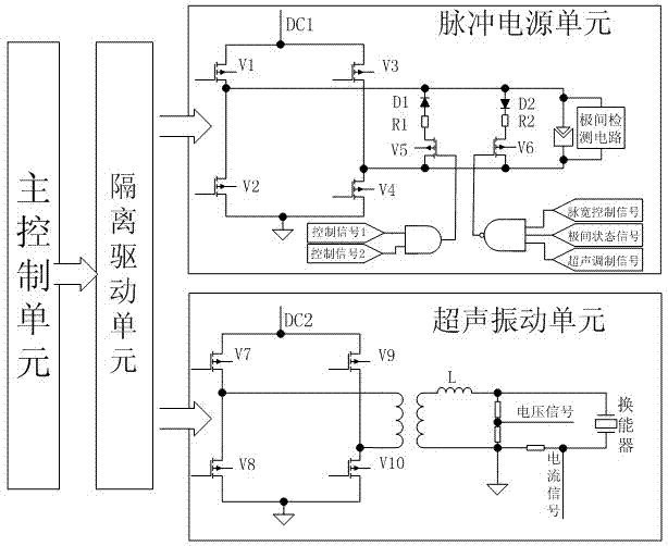 Ultrasonic vibration modulation bidirectional narrow-pulse-width micro-energy pulse power supply