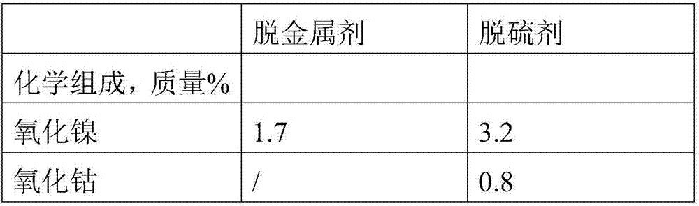 Hydrogenation treatment process for sulfur-containing/high-sulfur crude oil