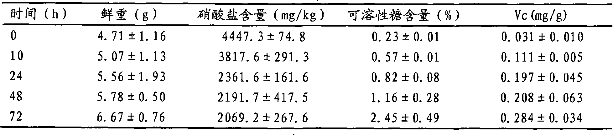 Method for improving quality of foliage vegetables by utilizing short-term continuous illumination