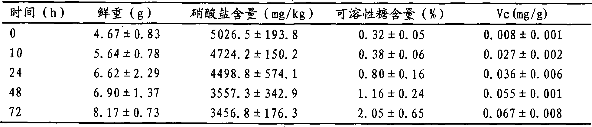 Method for improving quality of foliage vegetables by utilizing short-term continuous illumination