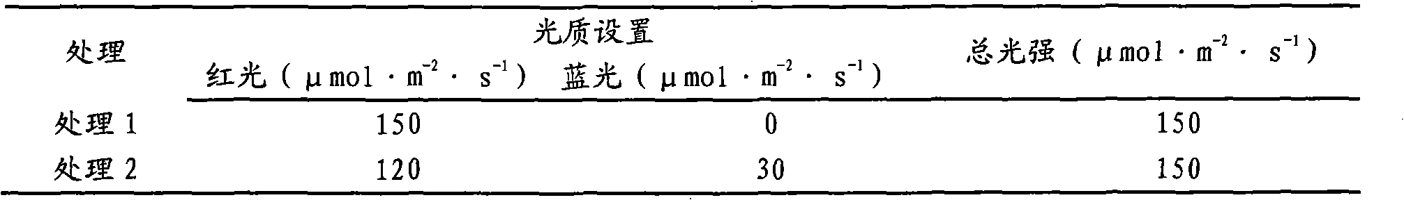 Method for improving quality of foliage vegetables by utilizing short-term continuous illumination