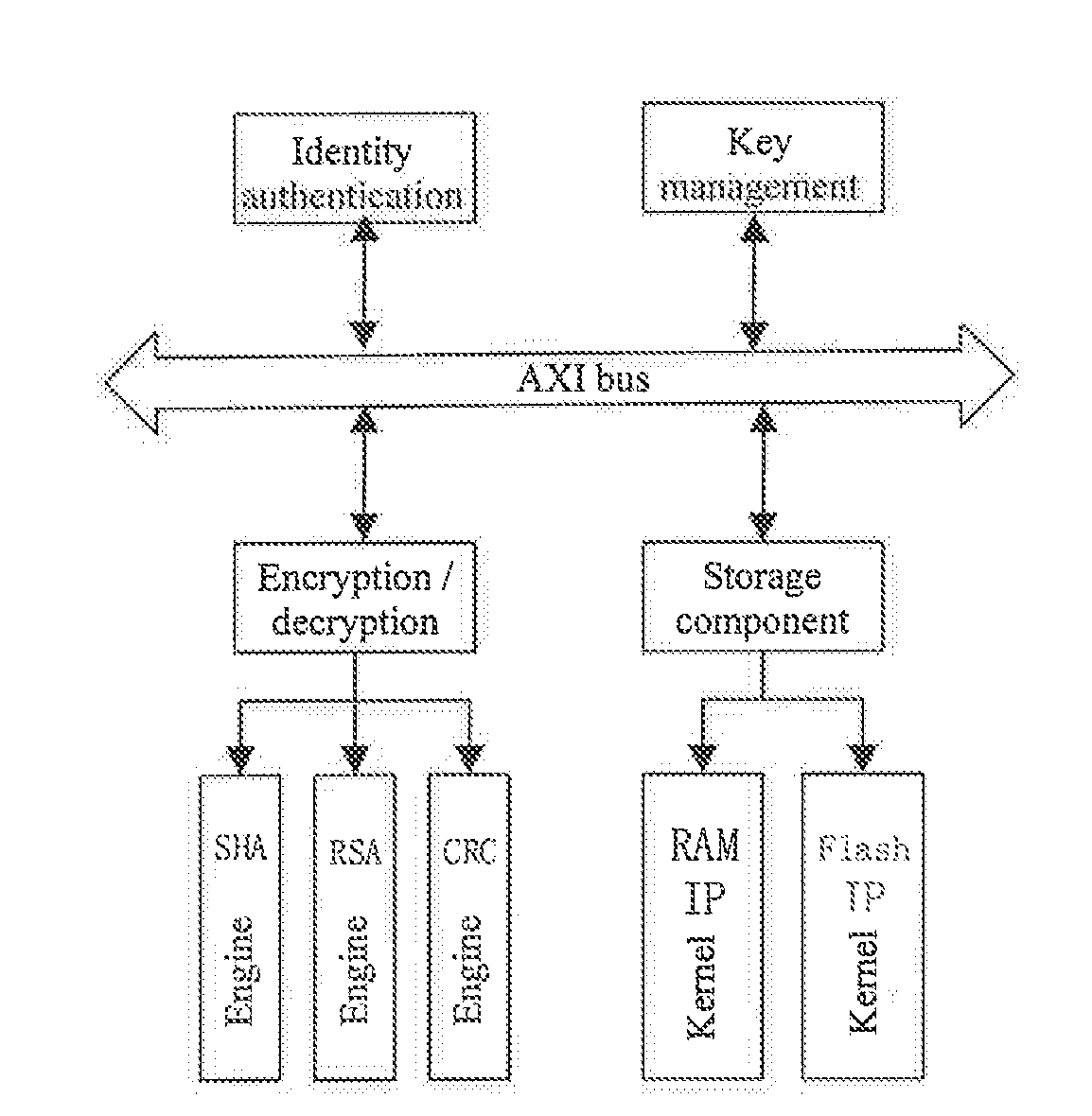 Method for trusted booting of PLC based on measurement mechanism