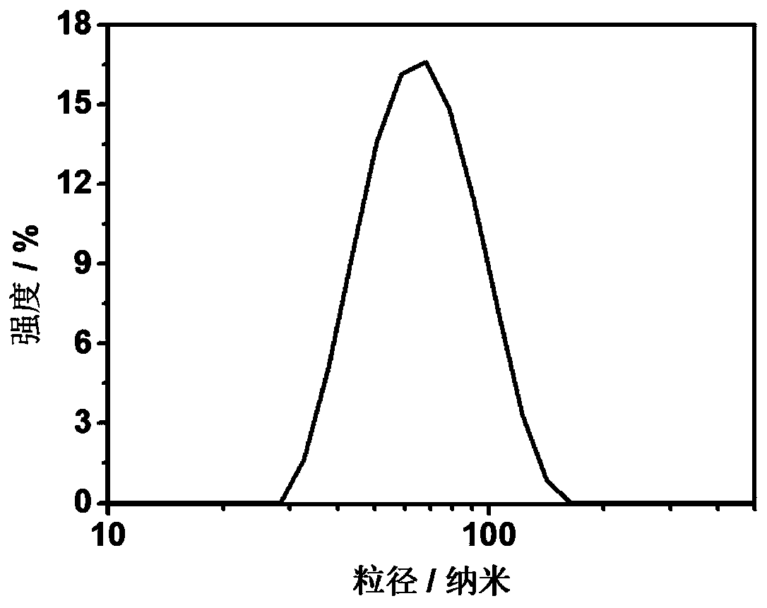 Preparation and Application of a Composite Optical Switching Nanoparticle Tuneable to Stable White Light