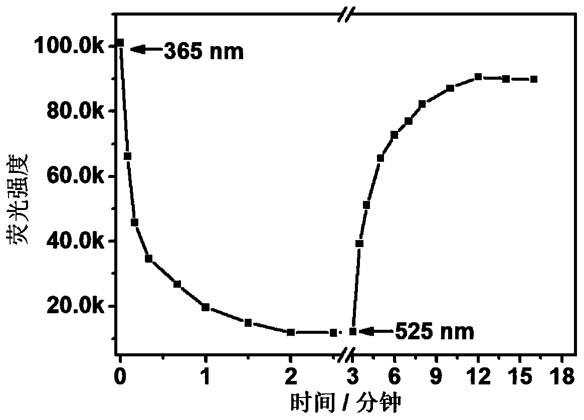 Preparation and Application of a Composite Optical Switching Nanoparticle Tuneable to Stable White Light