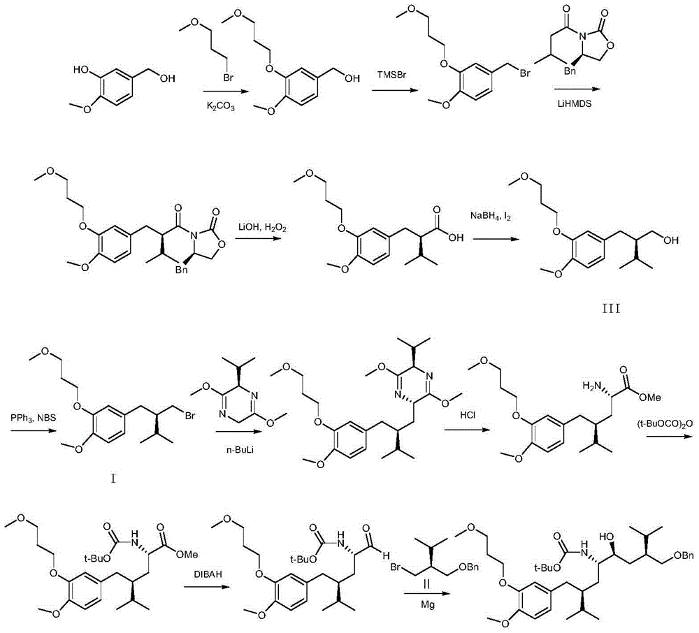 Method for preparing key intermediate of medicament