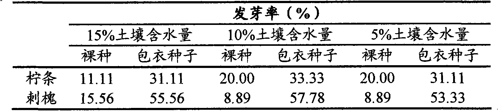 Drought-resisting coating composition of leguminous seeds, coating seeds and coating method