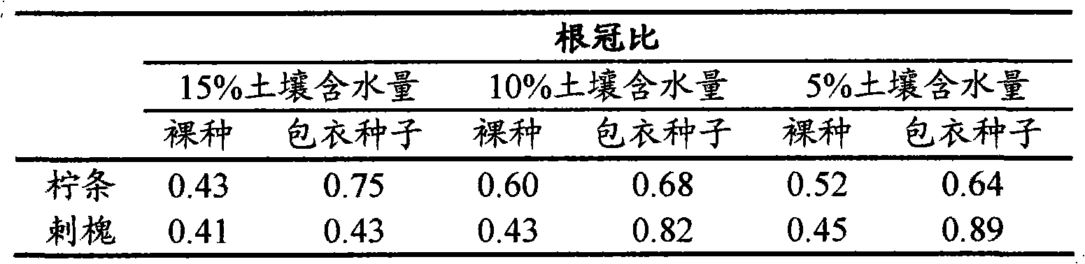 Drought-resisting coating composition of leguminous seeds, coating seeds and coating method