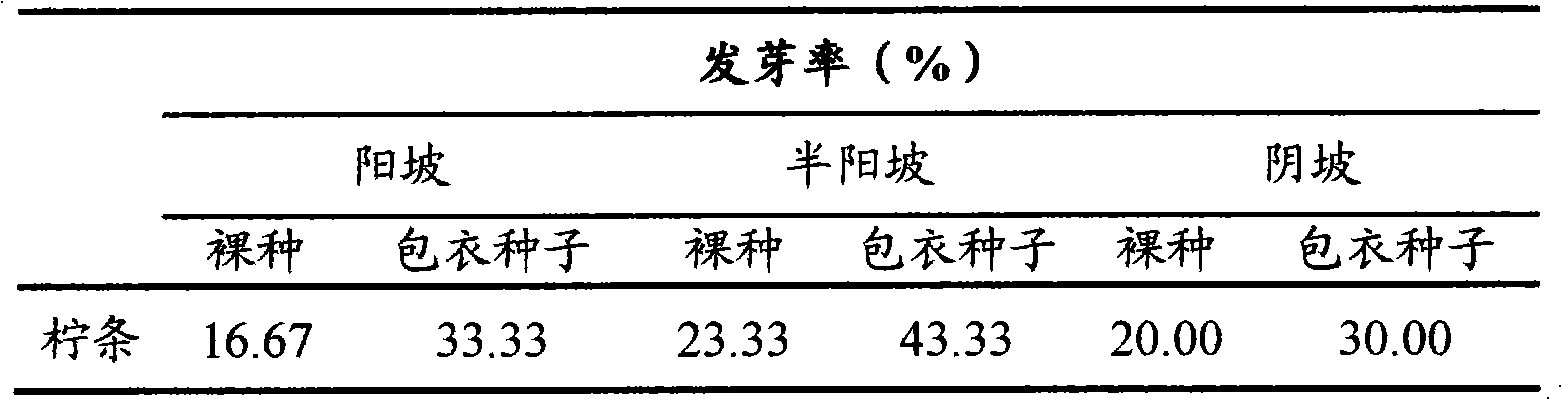 Drought-resisting coating composition of leguminous seeds, coating seeds and coating method