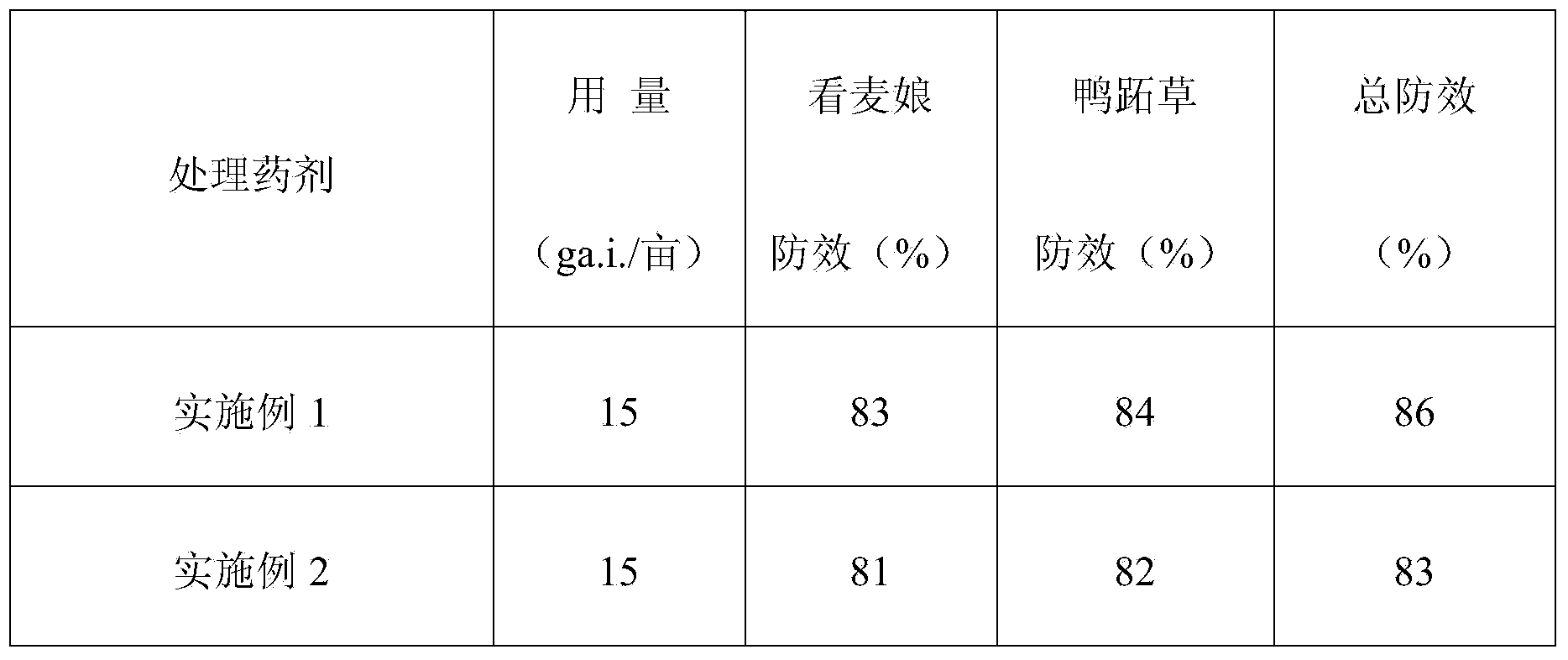 Mixed herbicide comprising cloransulam-methyl and clethodim and preparation method thereof