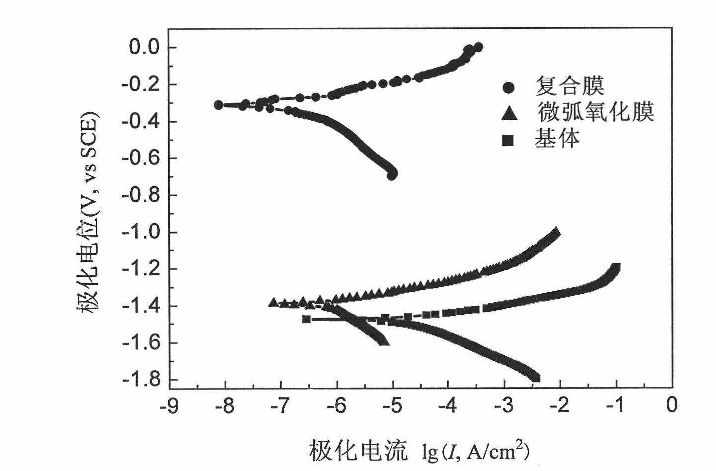 Magnesium alloy surface hydrophobization compound processing method