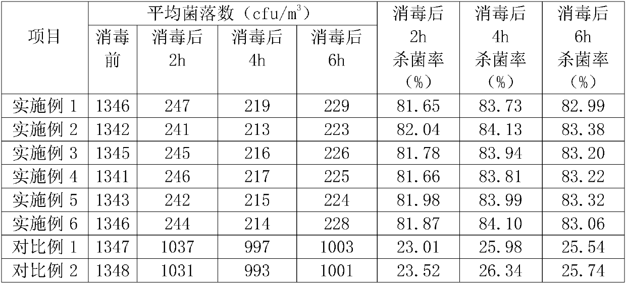 Aromatic air disinfectant spray special for wards and preparation method thereof