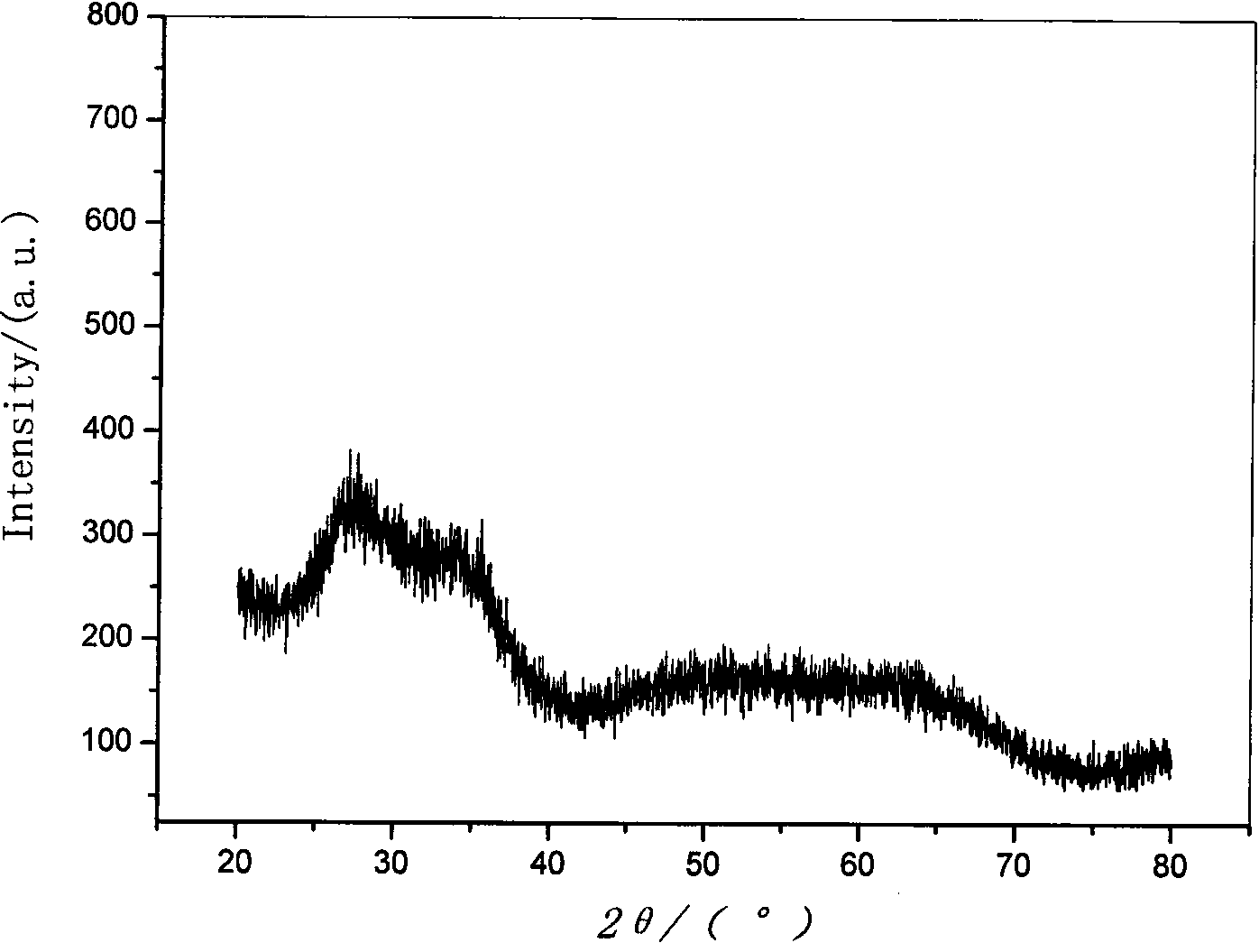 Method for preparing nano aluminum oxide coated tungsten powder