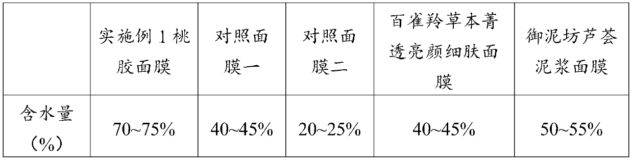 Rosaceae gum mask and preparation method thereof