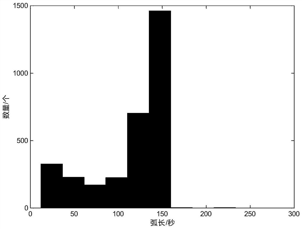 Space-based optical angle measurement segmental arc initial orbit determination and association method for GEO target