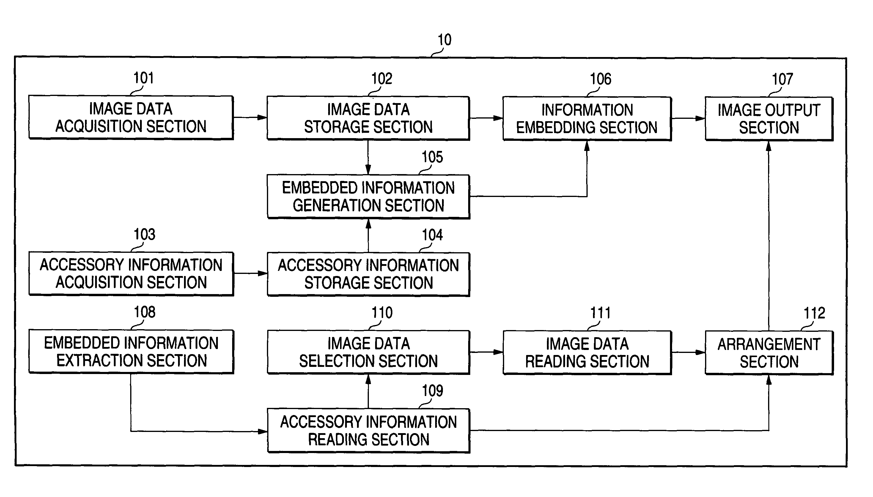 Image forming apparatus, apparatus for creating electronic album, image forming method, method for creating electronic album, program and index sheet