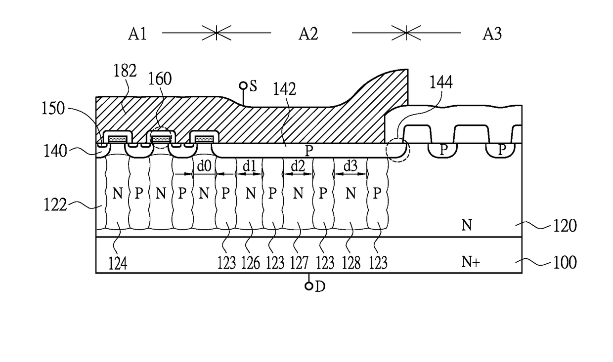 Power metal-oxide-semiconductor device