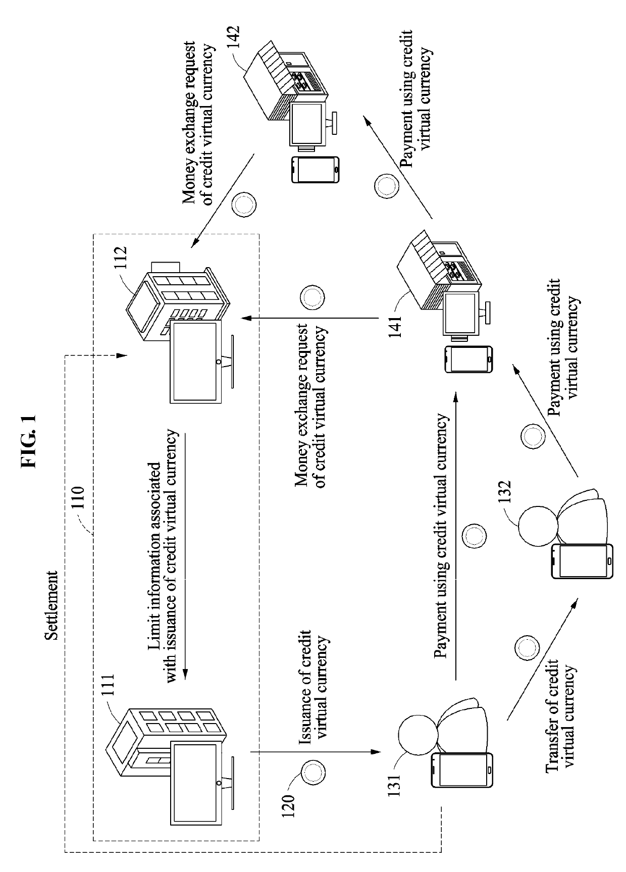 Apparatus of generating credit virtual currency and apparatus of managing credit virtual currency