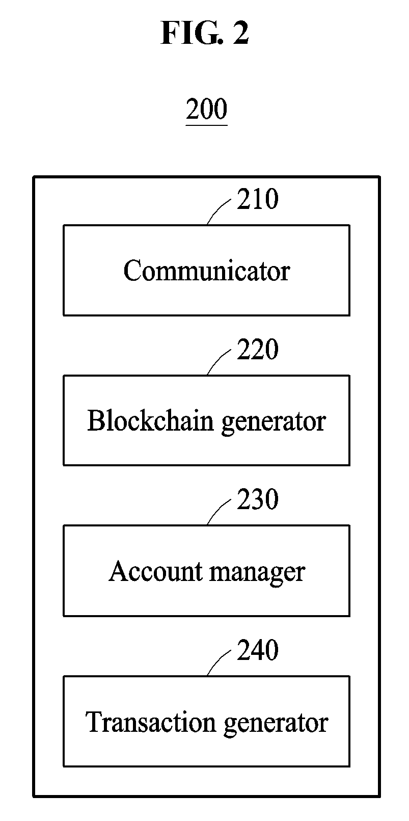 Apparatus of generating credit virtual currency and apparatus of managing credit virtual currency