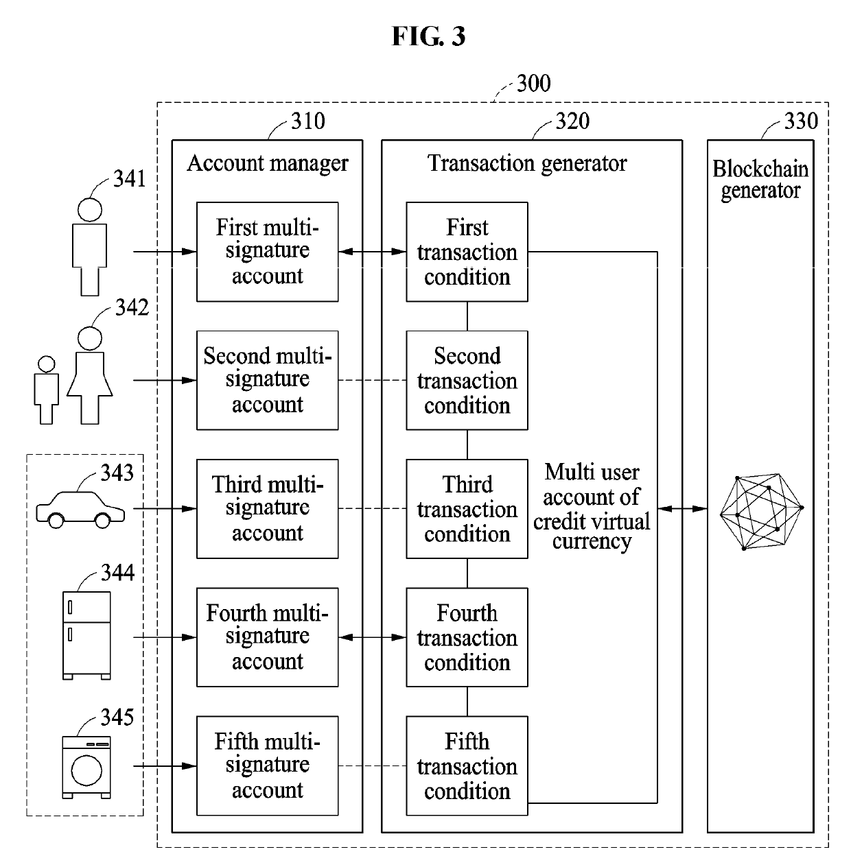 Apparatus of generating credit virtual currency and apparatus of managing credit virtual currency