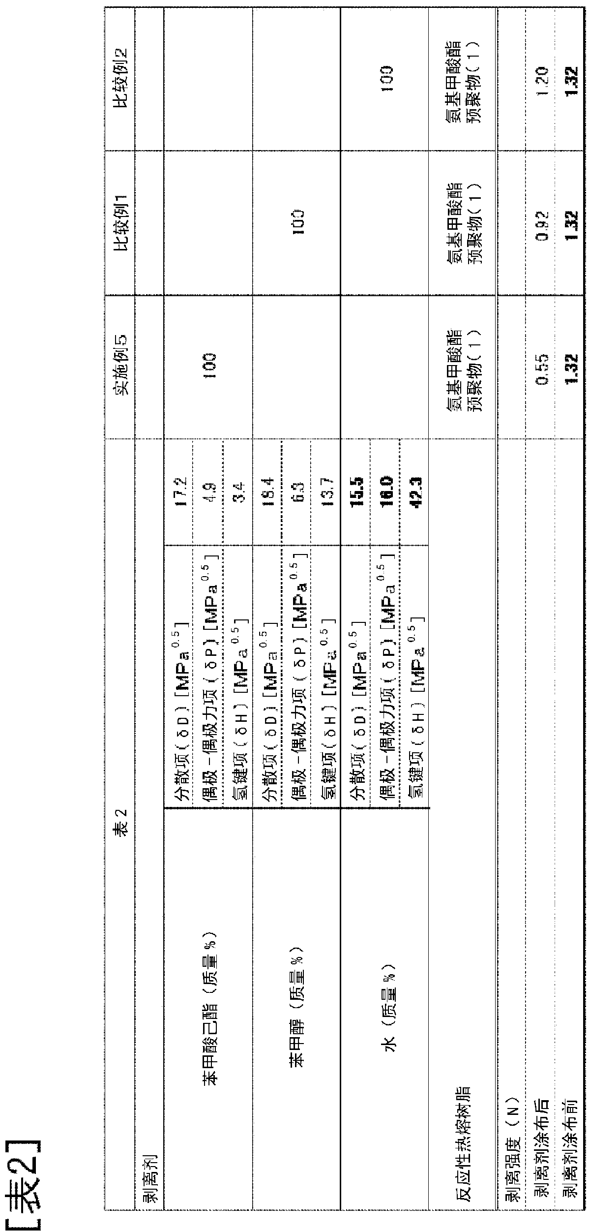 Release agent for reactive hot melt resin