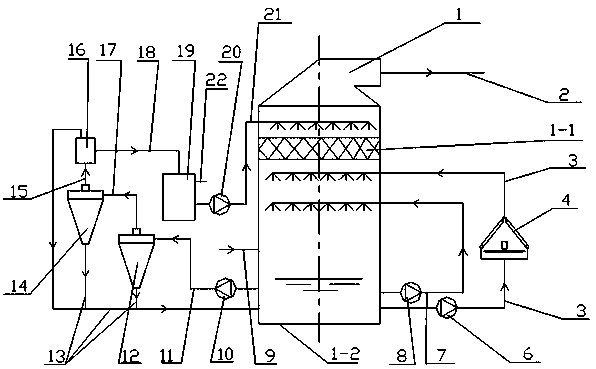 Desulfurization device with tower interior flue gas condensing function and water balance control method