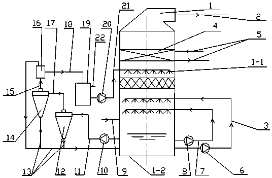 Desulfurization device with tower interior flue gas condensing function and water balance control method