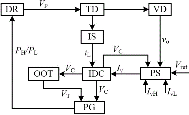 Valley current regulation constant conduction time control method and device therefor