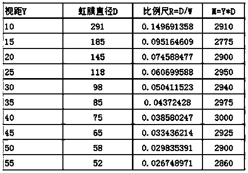 Human eye health state judging system and method