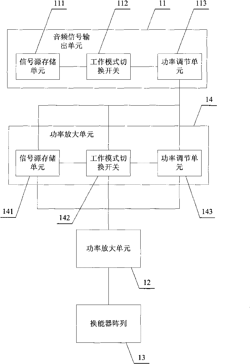 Device and method for emitting high-strength acoustic signals, and application thereof in remote directional propagation