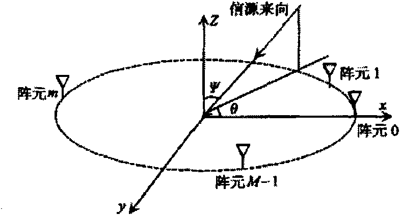 Device and method for emitting high-strength acoustic signals, and application thereof in remote directional propagation